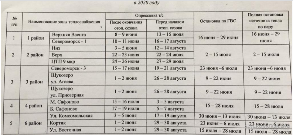 Когда включат отопление в североморске